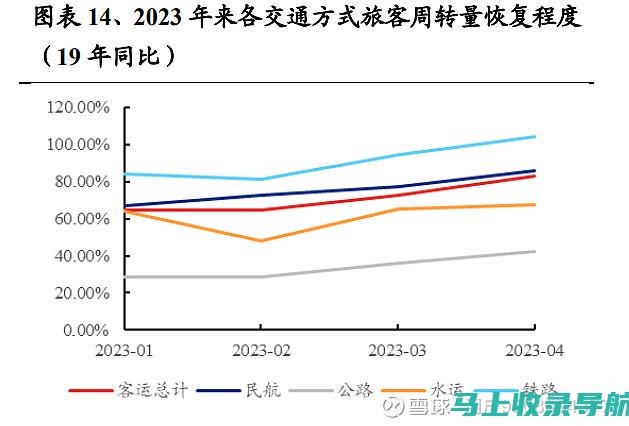 分析铁路火车站站长和段长的职务地位与城市交通发展的关系