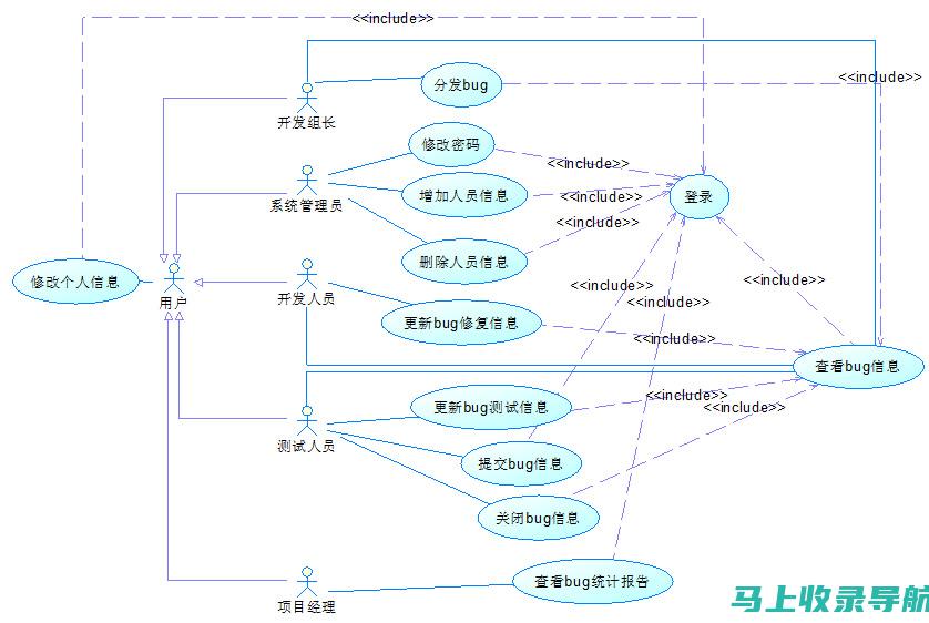 实战案例：深圳企业成功运用Google SEO的经验教训