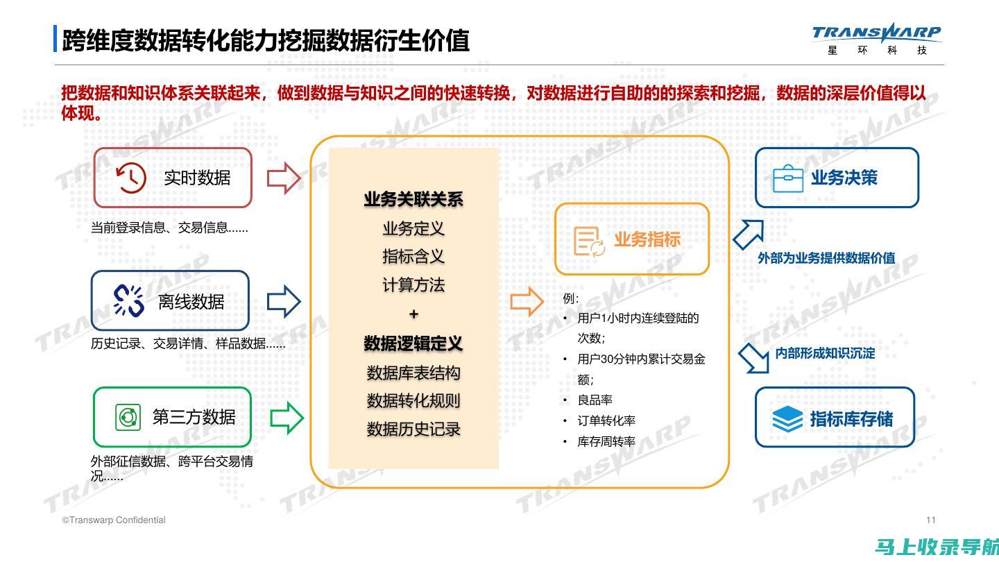 数据驱动决策：如何通过站长统计软件下载改进网站策略