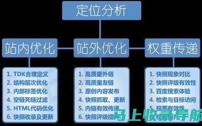 SEO优化外推工具大盘点：提升你工作效率的必备利器