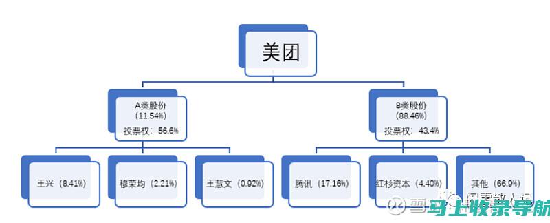 深入了解美团站长的工作内容：从技术支持到市场推广的全面职责