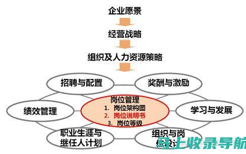 从职能角度探讨值班站长的职责及其相应的管理级别