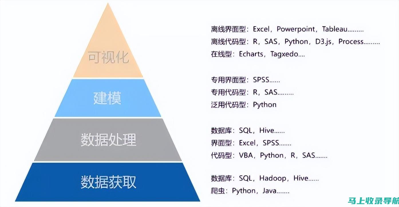 结合数据分析，助你找到站长赚钱的最佳方法