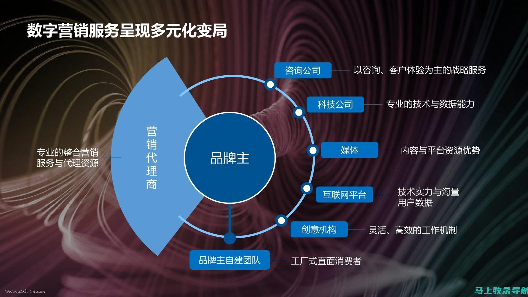 掌握数字营销技巧：网站推广方式策划方案模板的必要性