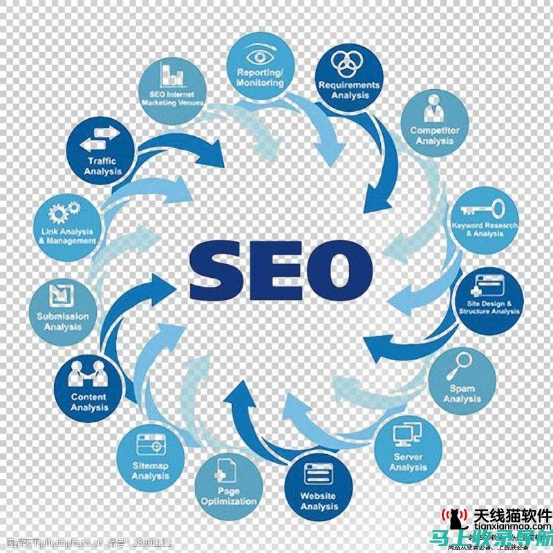 聚焦SEO，提升排名的好用站长工具一览