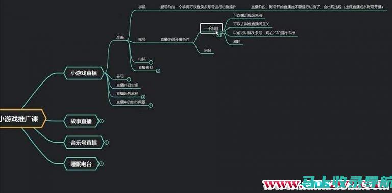 站长推广联盟广告联盟与内容营销的完美结合