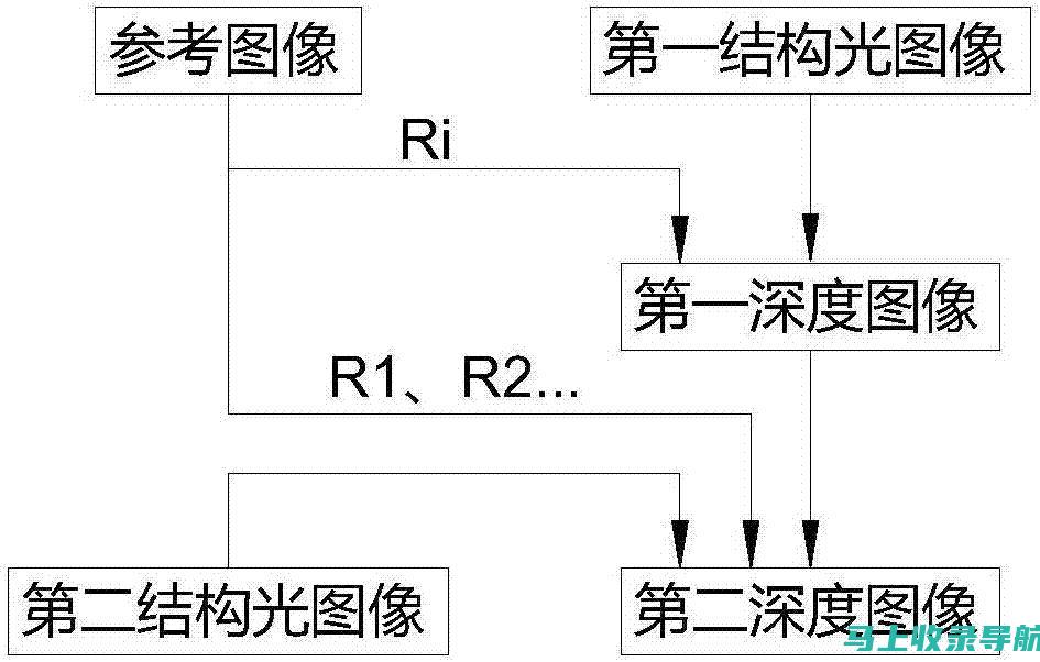 深度剖析SEO企业推广服务带来的竞争优势与市场机遇