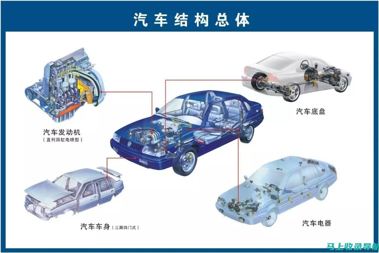 跟踪和分析汽车SEO搜索引擎优化效果的关键指标