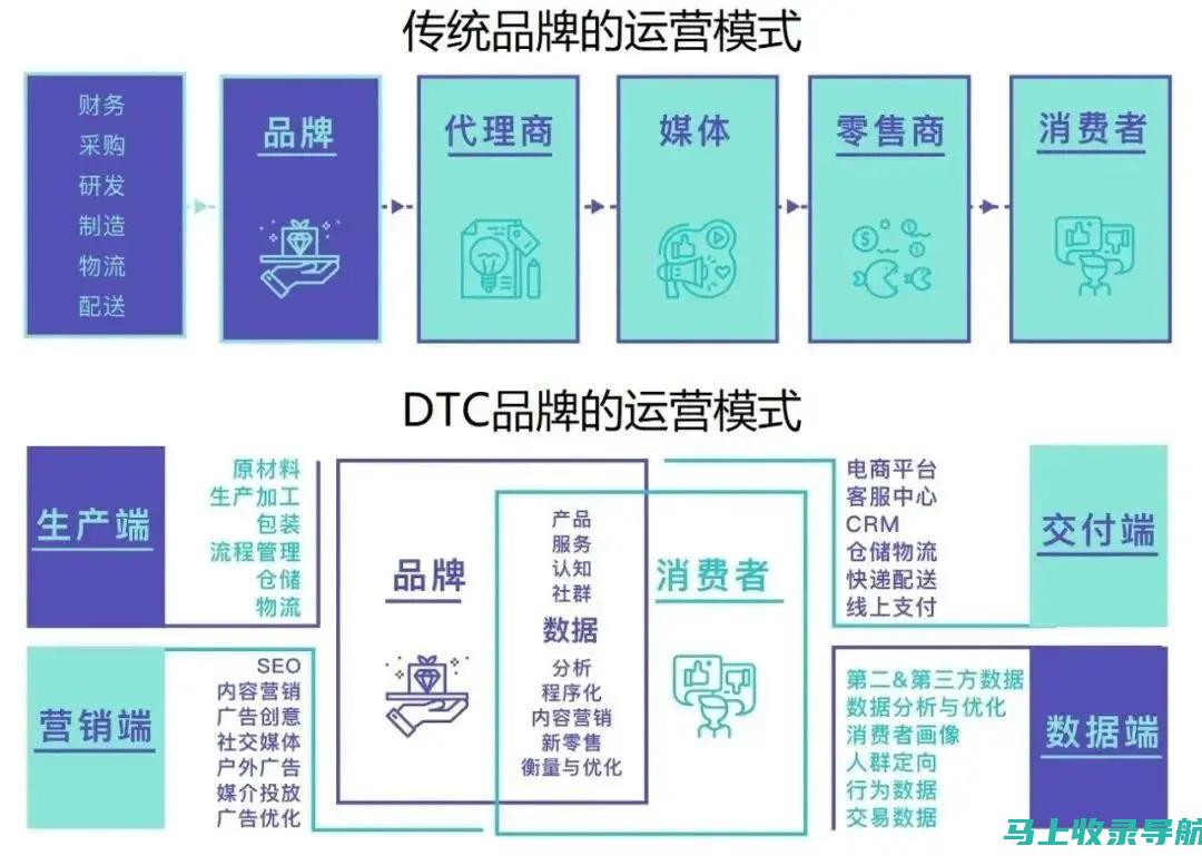 电商转型的必修课