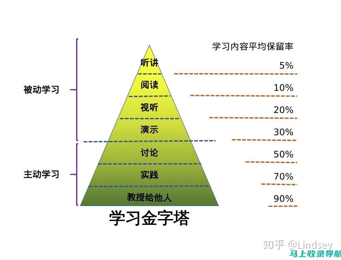 从基础到高级：谷歌SEO培训涵盖你需要知道的一切