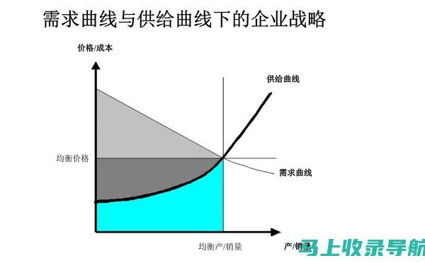 如何制定有效的SEO策略：参加谷歌SEO培训，实现流量增长