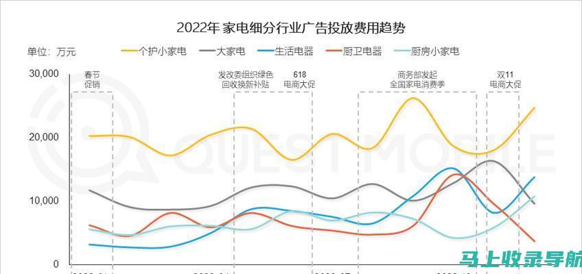 深度解析网站流量排名查询：数据背后的商业密码