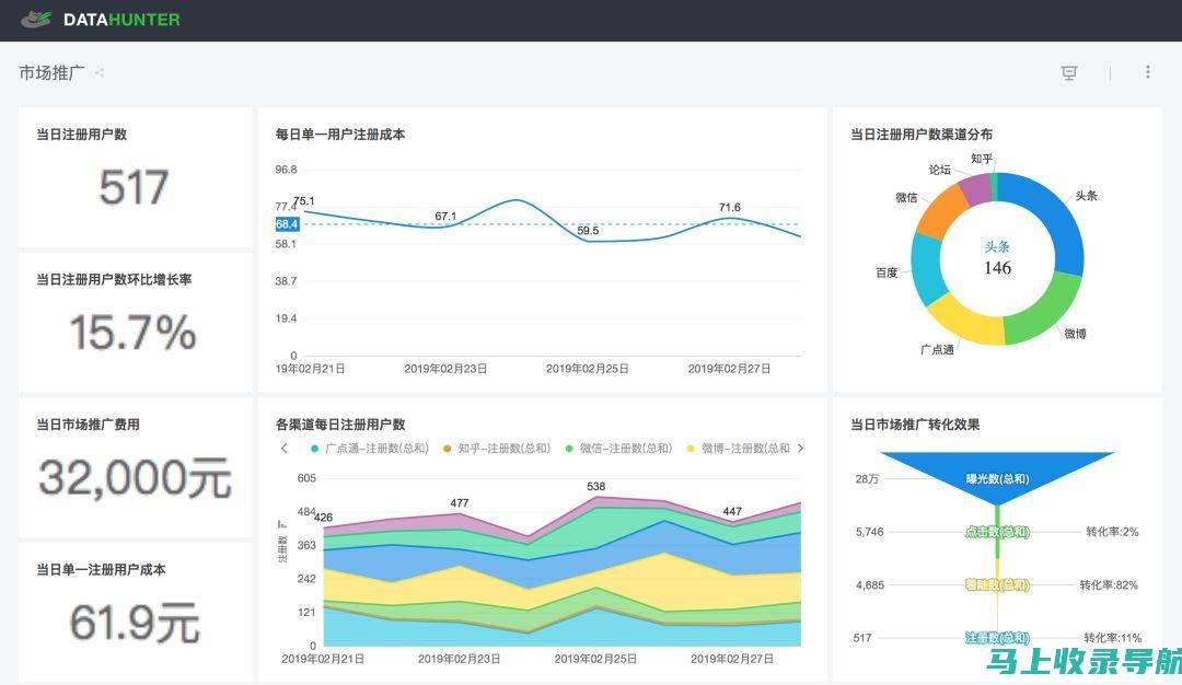 提升转化率的秘密武器：通过流量排名查询了解用户需求