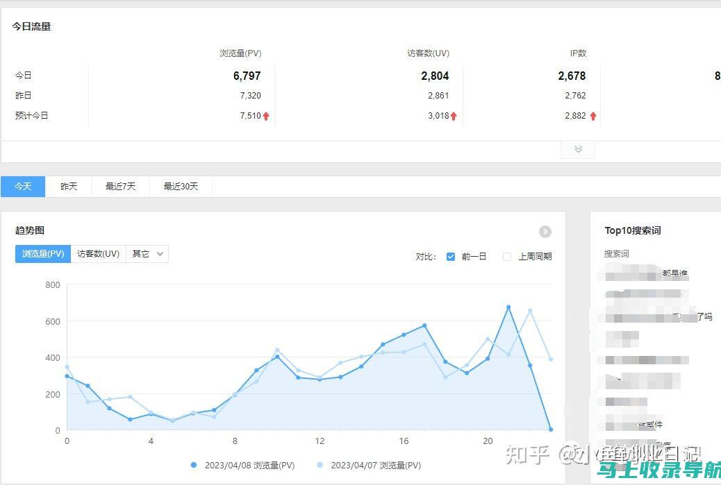 从网站流量排名查询中获取更多价值的五个方法