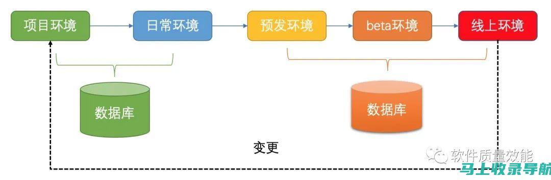 从测试开始，站长如何增强团队的忠诚与信任