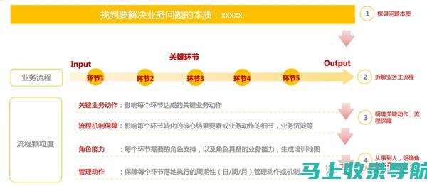 从业务模型到市场定位：网站盈利的全景图