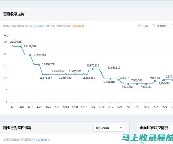 未来网站站长的工作趋势：数字化转型下的新机遇