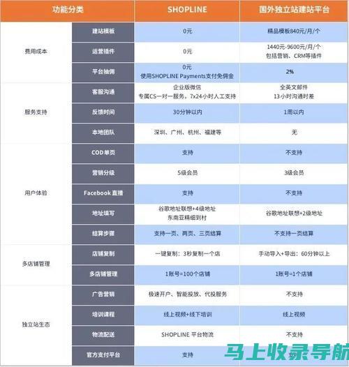 谷歌SEO详细指南：从关键词研究到内容优化的全面解析