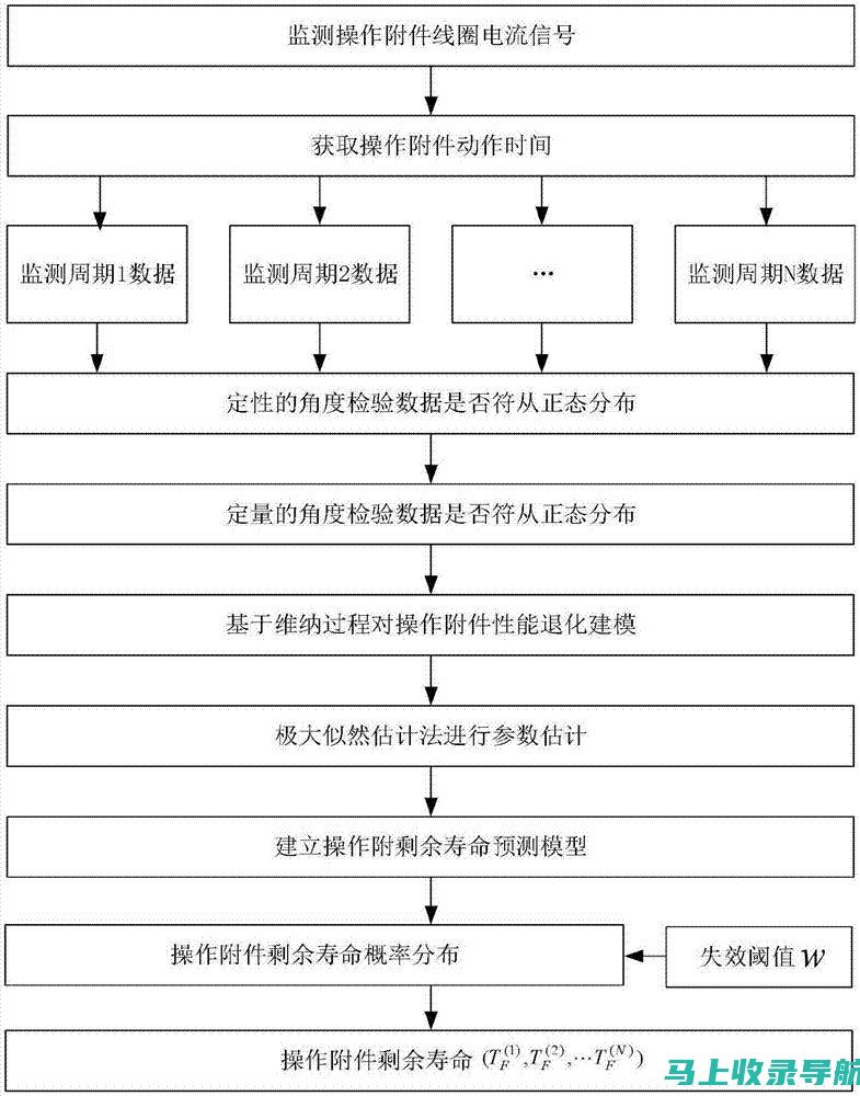 科学分析带来的优化建议