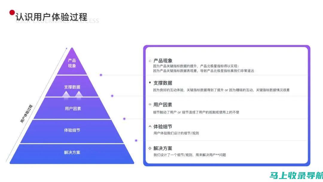 结合用户体验与谷歌SEO：打造用户友好的高质量网页