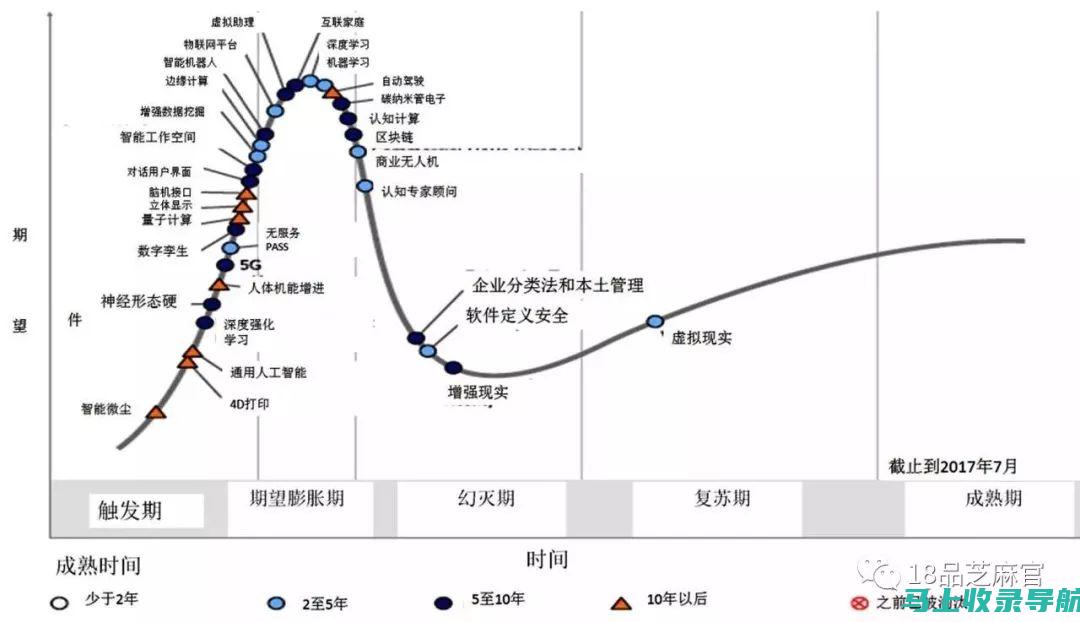 助力企业吸引人才