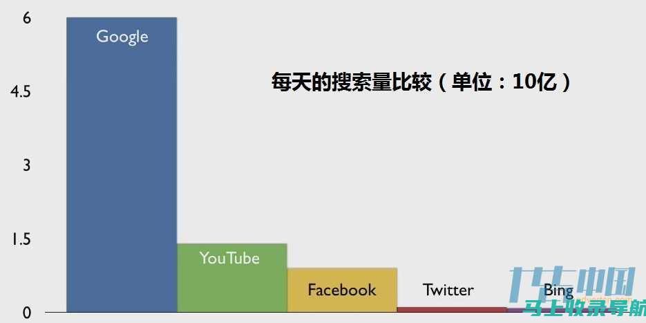 海外SEO课程不再神秘，教你如何提升跨境电商网站流量