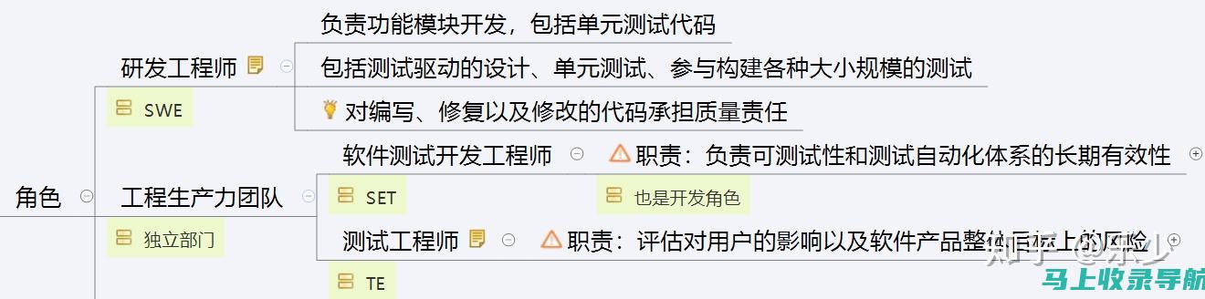 掌握谷歌SEO关键词布局的技巧，助力你的内容营销策略