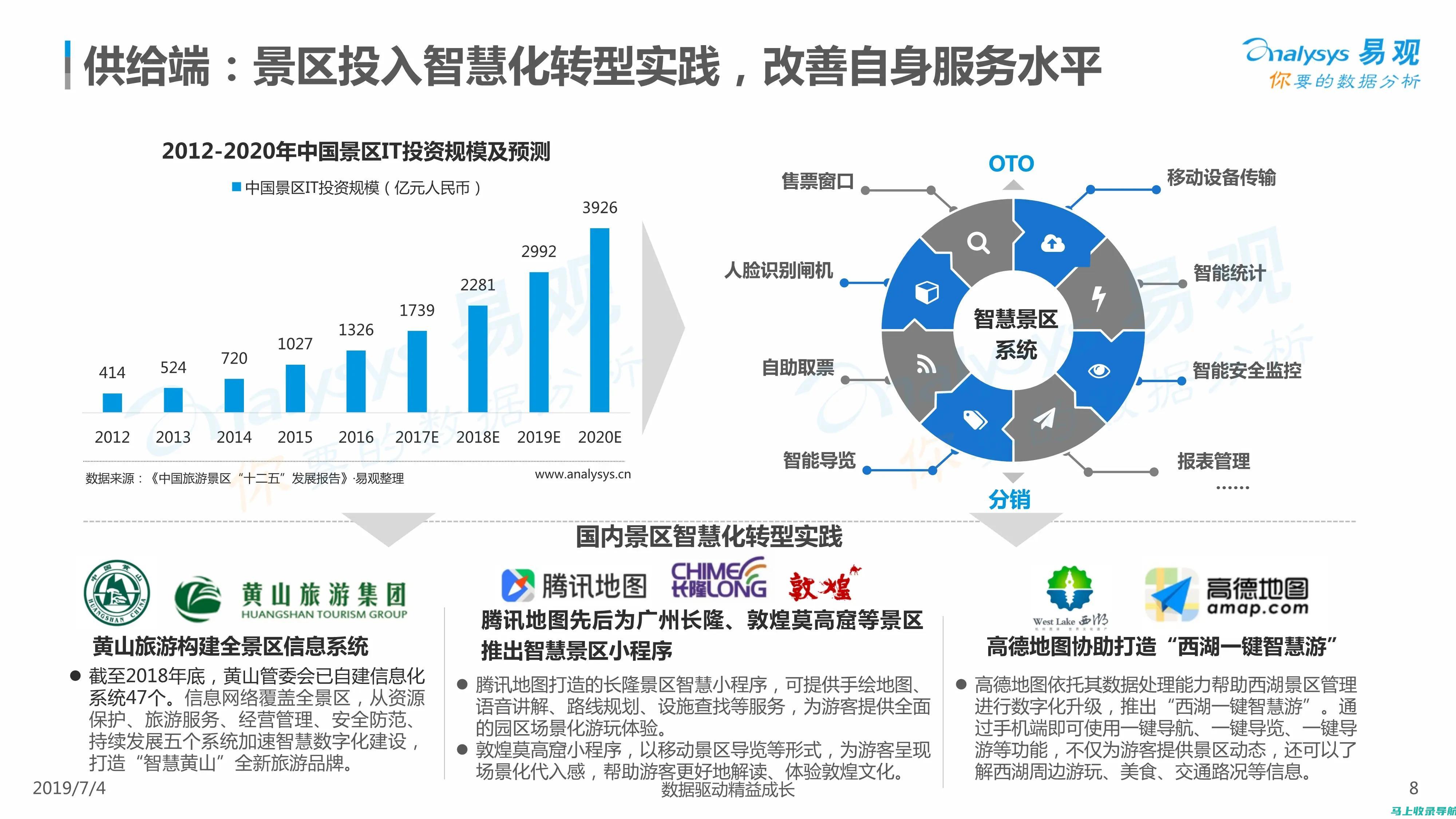 从营销角度看站长：如何利用社交媒体提升网站流量