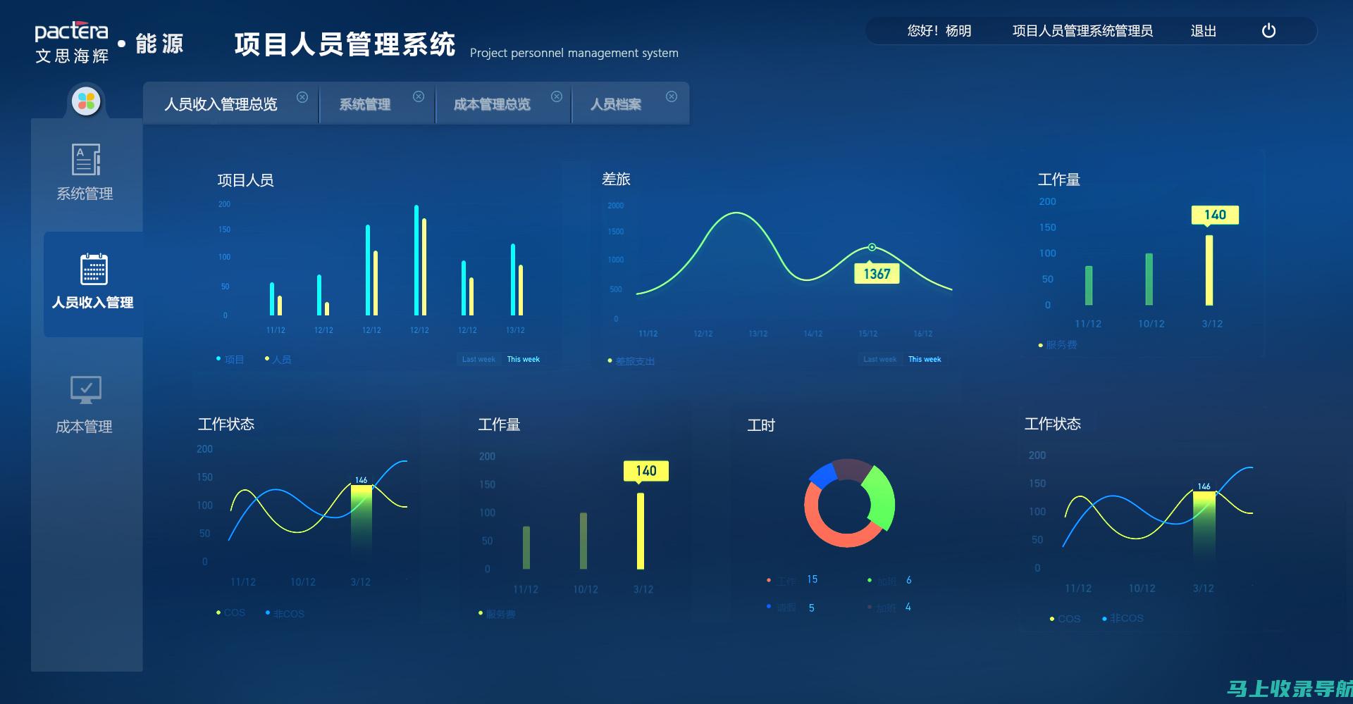 我的网站管理之旅：挑战、挫折与成功的故事