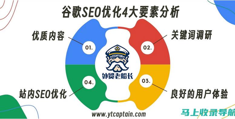 外贸SEO入门：解锁跨境电商成功的搜索引擎优化技巧