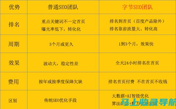 广州SEO优化公司排名分析：谁能有效提升你的搜索引擎表现？