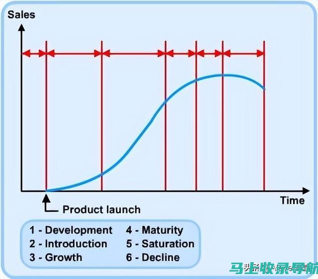 SEO的对比研究