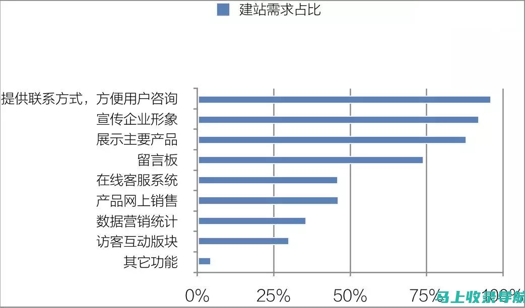 挖掘网站潜力：站长必须掌握的关键技术分析