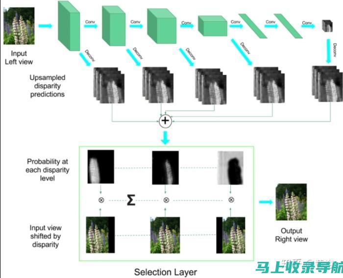 深度解析营销获客工具的核心功能与应用场景