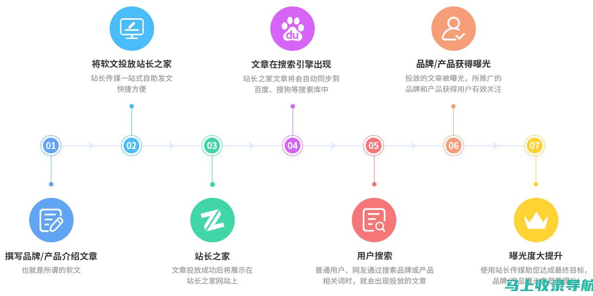 站长之家为你解读站长工具的实用功能与应用场景