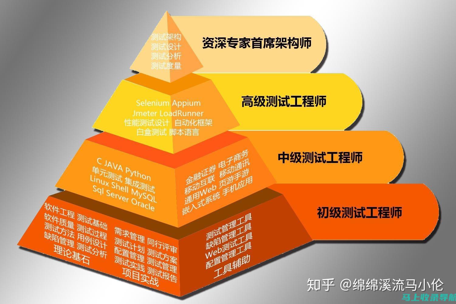 从基础到进阶：全面解析SEO优化中的网站定位分析技巧