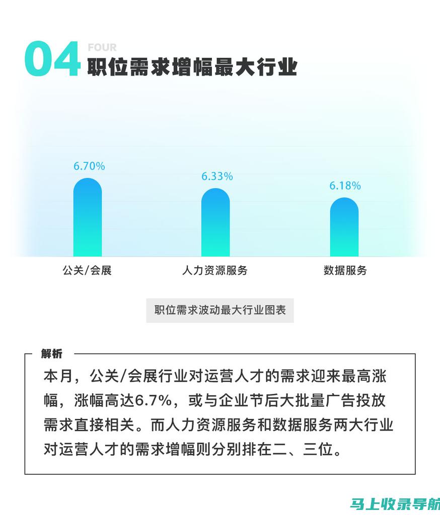 站长的薪酬潜力：不同网站类型的收入对比