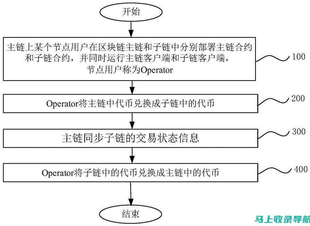 建立有效的链接建设策略：从《SEO实战密码第四版》中学习实用方法