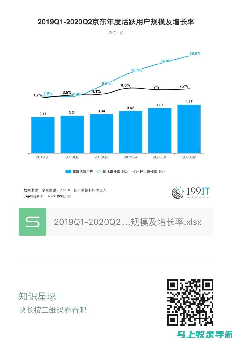 如何通过京东站长工作台网址实现电商运营的精细化管理