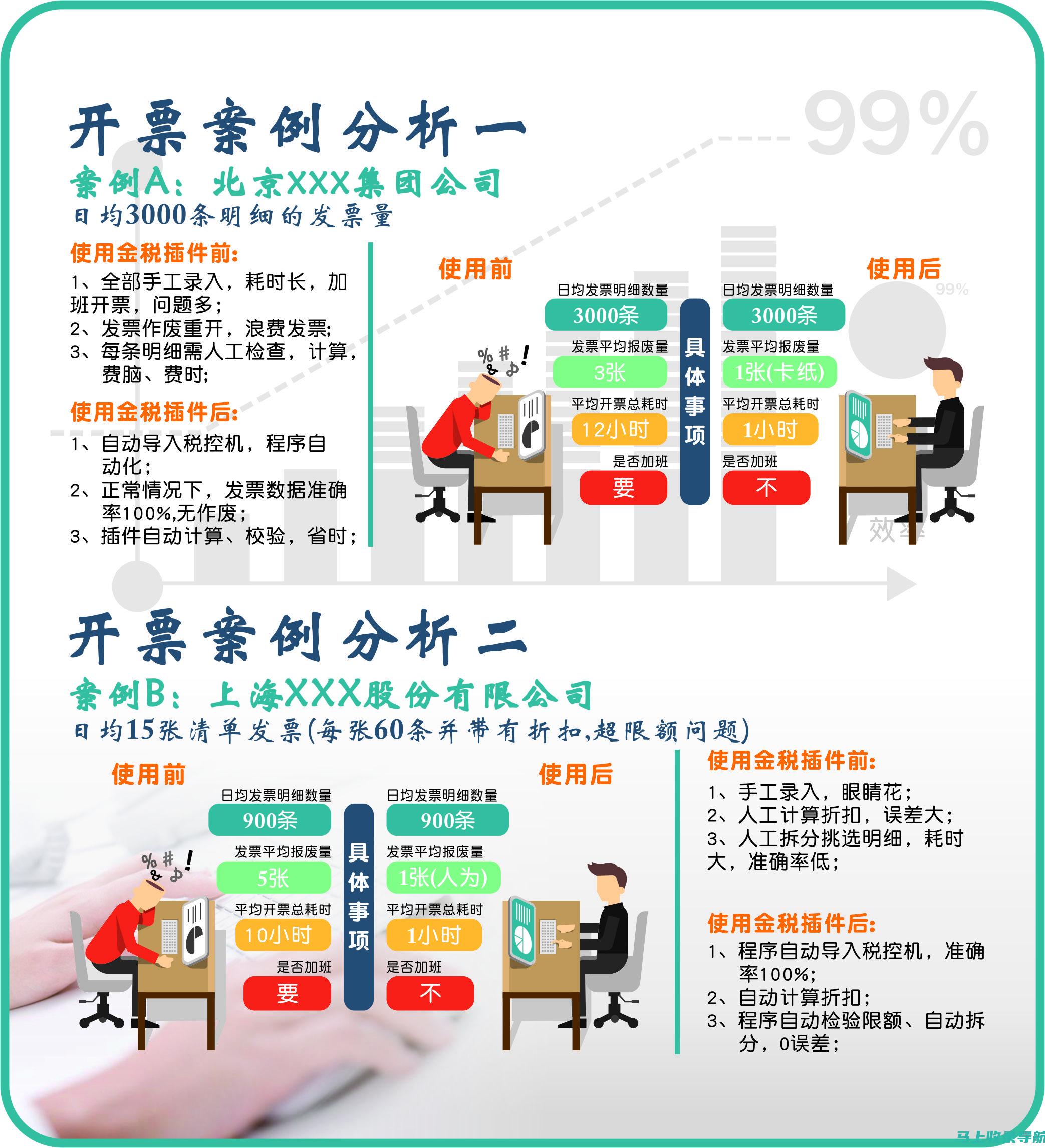 通过案例分析，揭秘成功企业如何实施神马搜索SEO策略