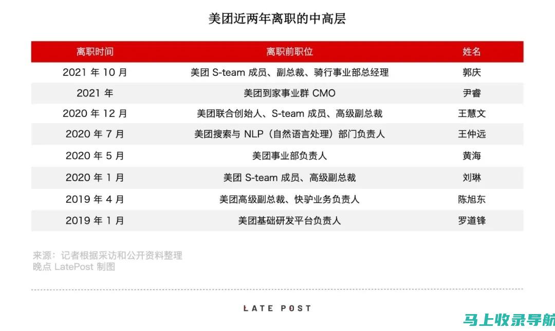 美团站长的职业生涯：从入门到精通的进阶路径