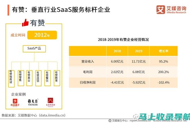 站长收入分析：如何从普通收入到高额收益的转变