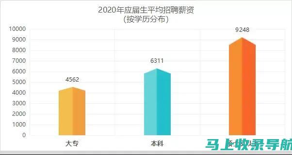 学历要求与职场挑战：成为德邦快递站长的条件分析