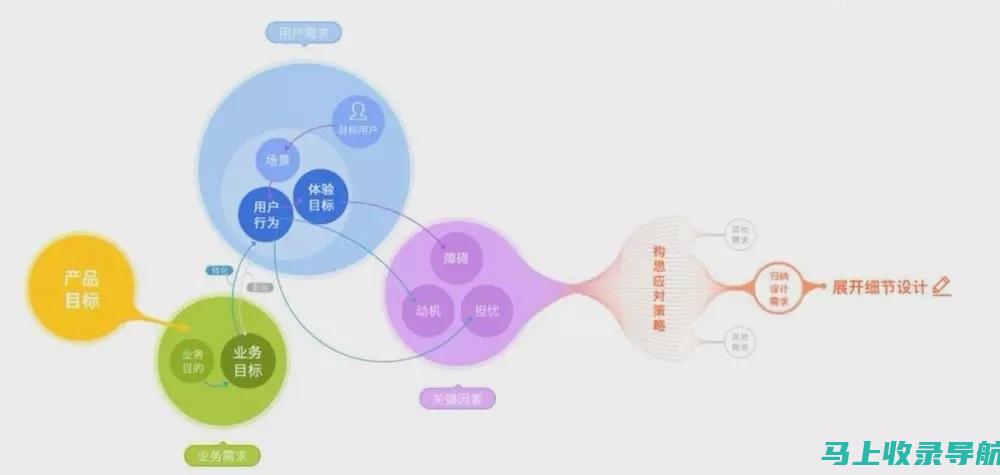 适合不同需求的SEO站长工具平台，助你优化网站性能