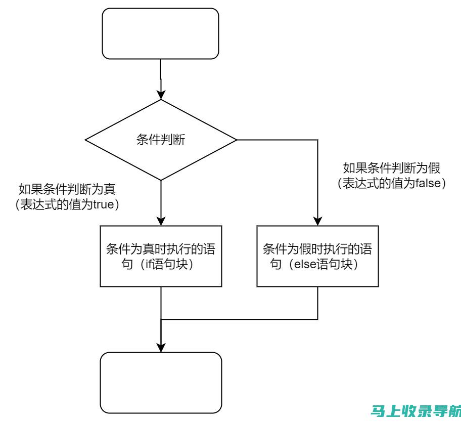 详解Elsevier本文引用教程：一步一步教你准确引用文献