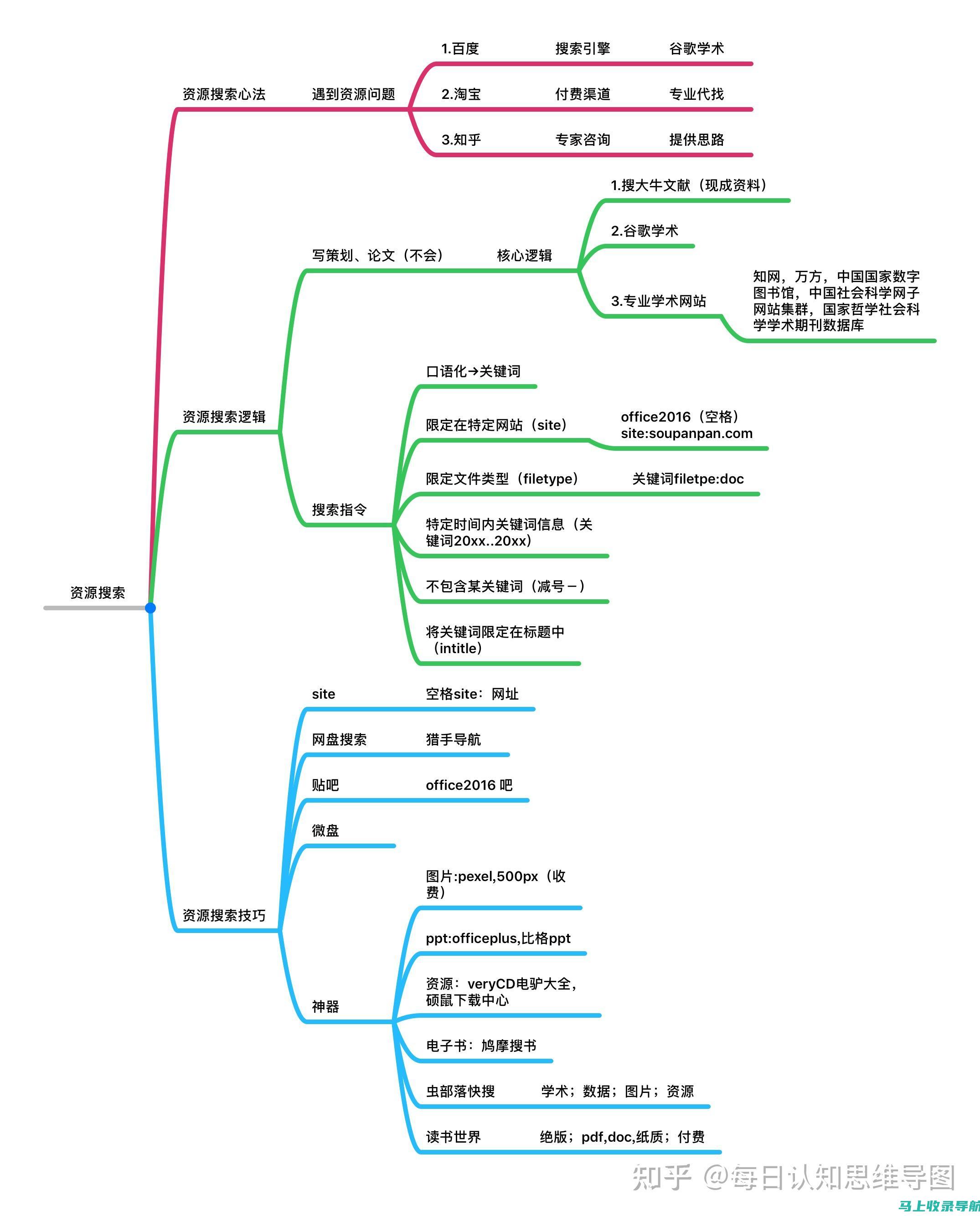 深入剖析搜索引擎优化(SEO)技术：常见误区及解决方案