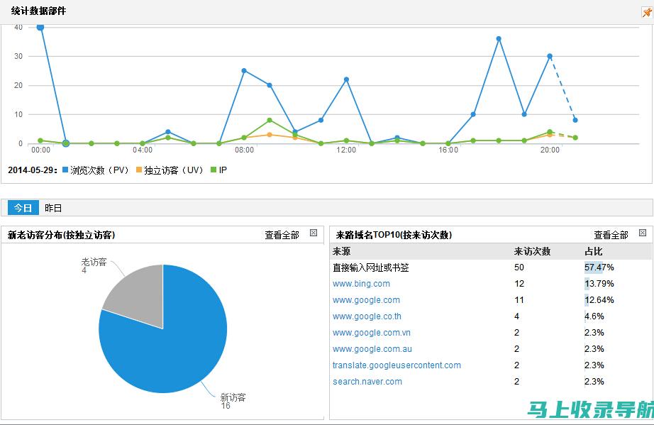 网站访问量统计代码的最佳实践：确保你掌握的每一项技术都有效