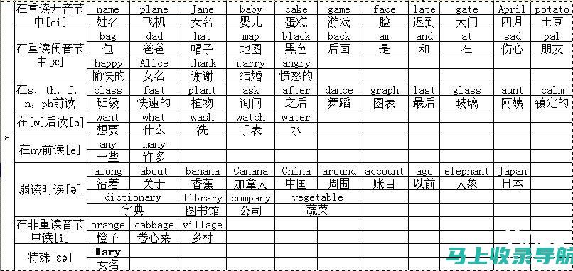 自然拼读在秘书工作中的应用：提高工作效率的关键因素