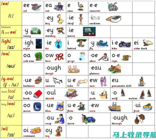 如何使自然拼读成为秘书工作的加分项：实战经验分享