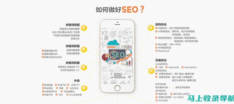 影响SEO表现的因素：网页结构优化需要关注哪些方面？